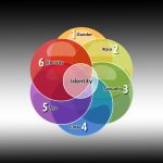 Six Blank venn business diagram illustration